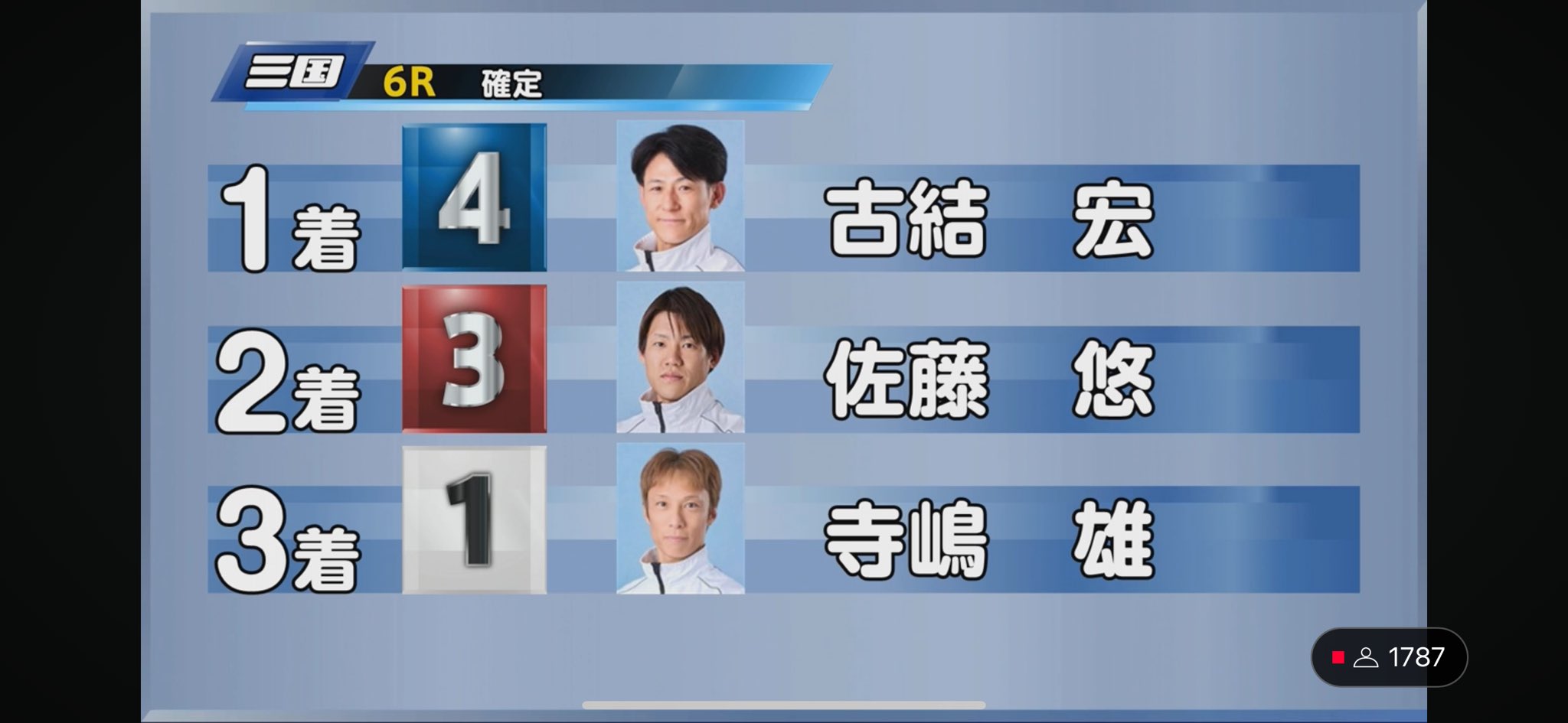 4002 – 古結 宏 選手（コゲツ ヒロシ） | テイモン | ボート