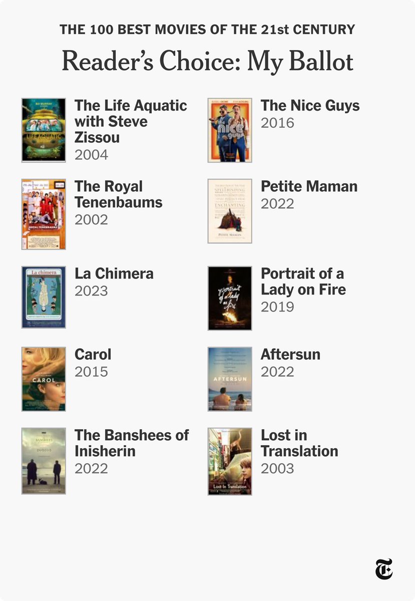 This is my list; Bill Murray is only in three of them!