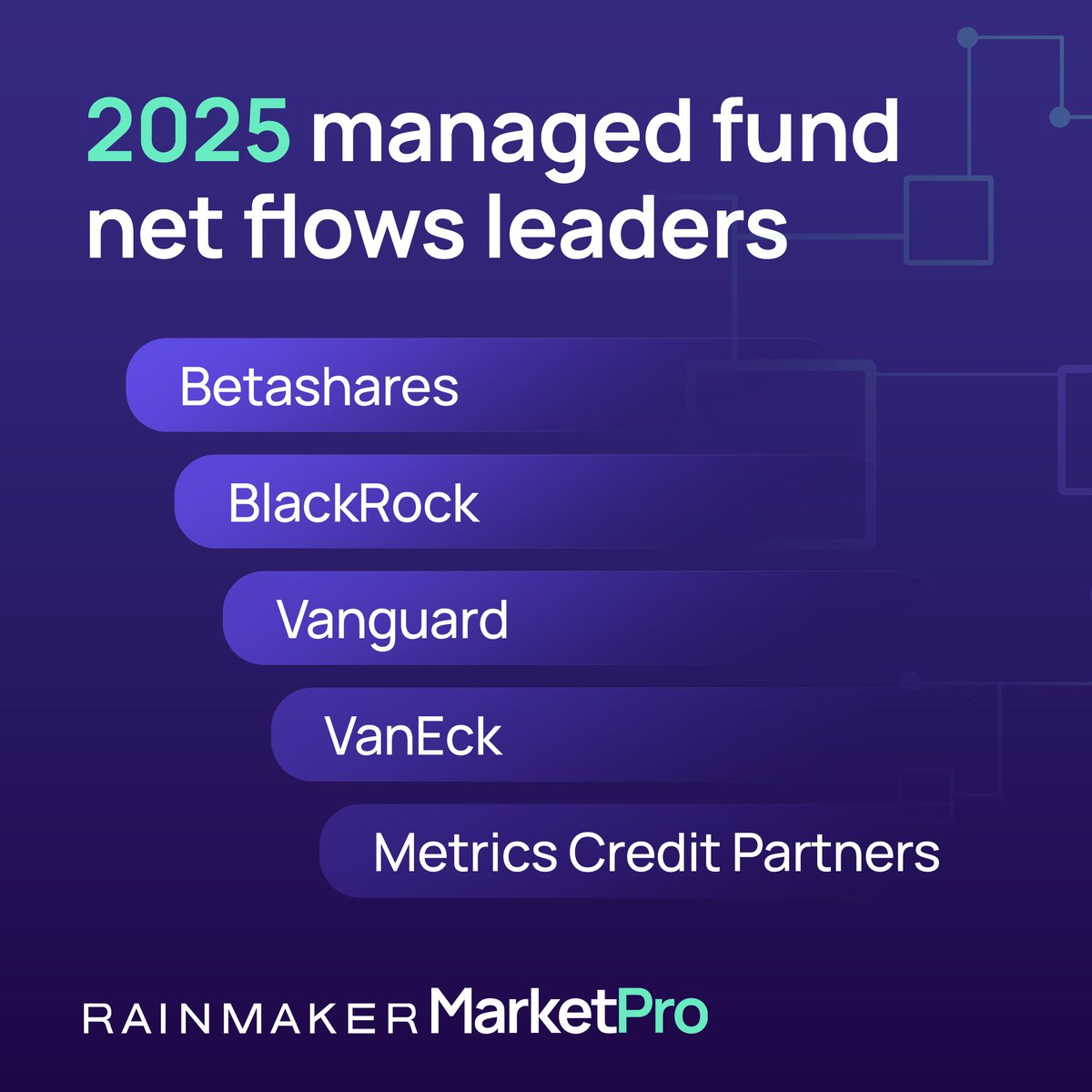 Rainmaker Information tweet media