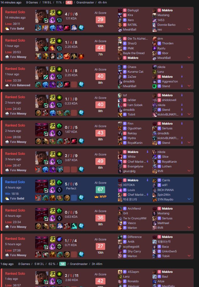 Makkor, Ornn Messiah 🐏 tweet media