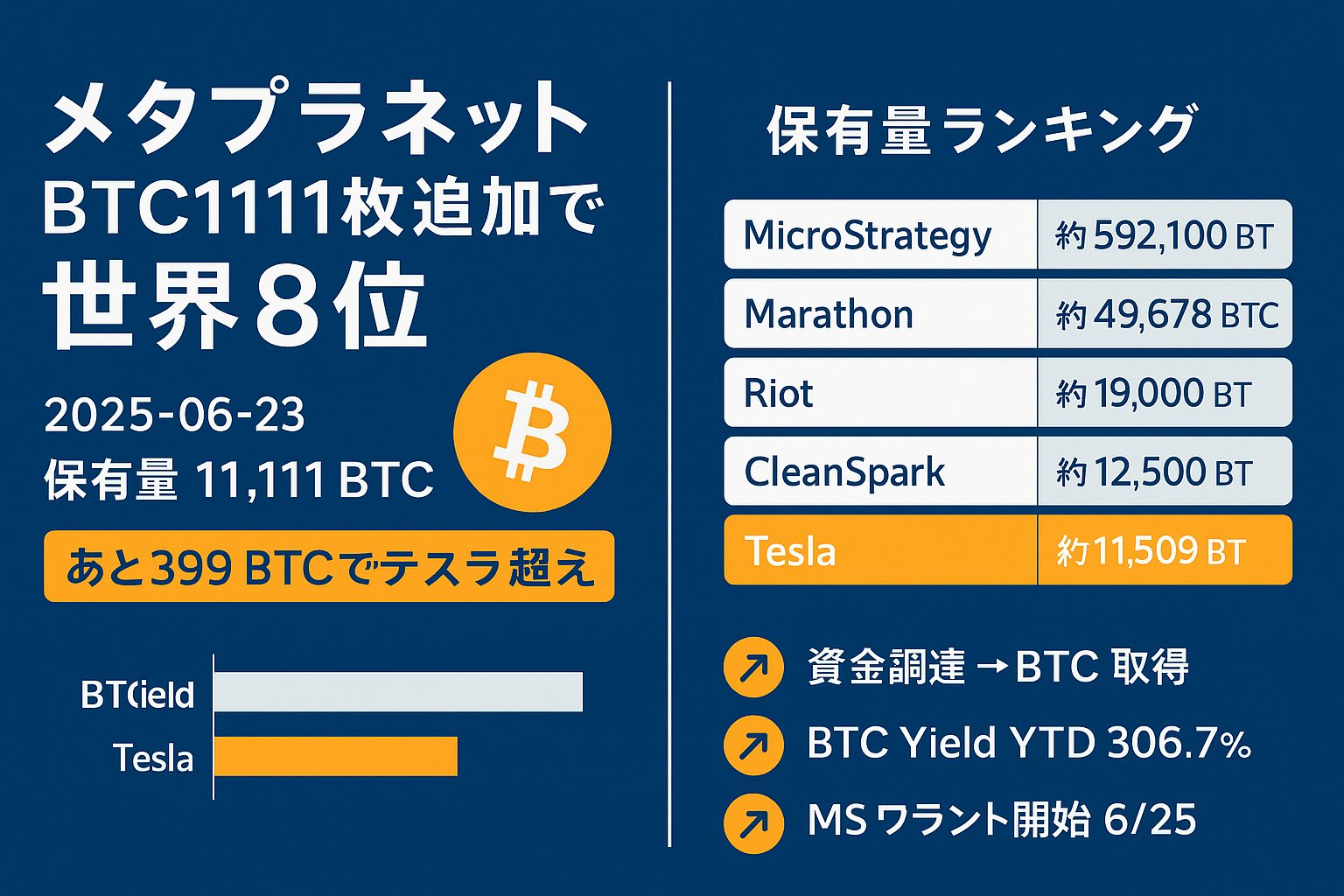 ラボニュース🚀仮想通貨・エアドロ最前線 on X: 