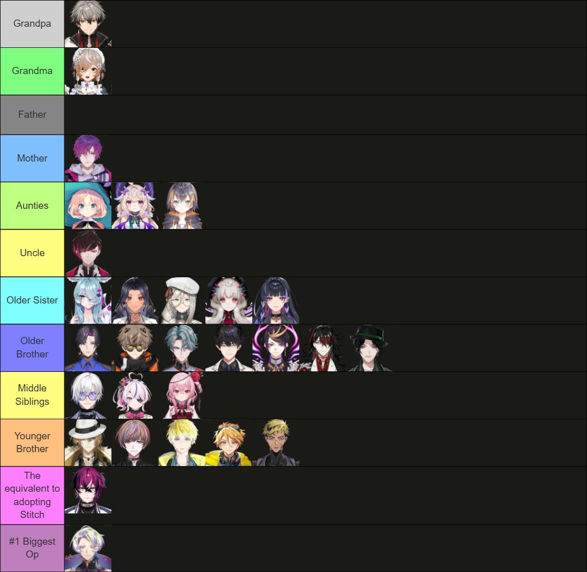 FinanaRyugu's tweet photo. I did a tier list of how I view NIJI EN as my family members :> https://t.co/cmYBMfTVYi