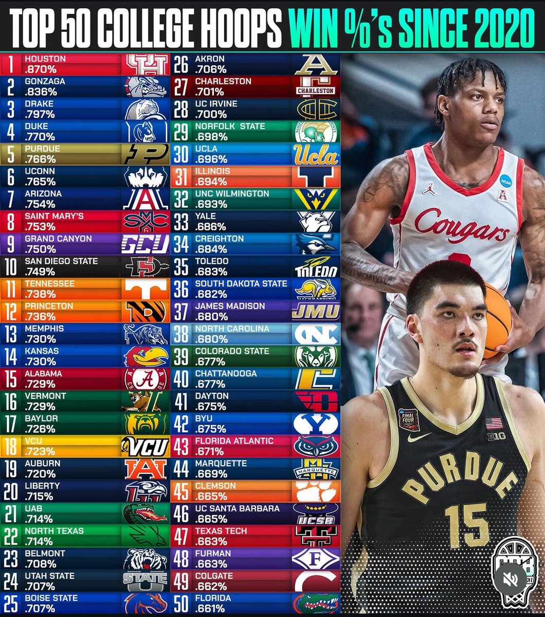 👀 ⁦<a href="/DrakeBulldogsMB/">Drake Basketball</a>⁩
