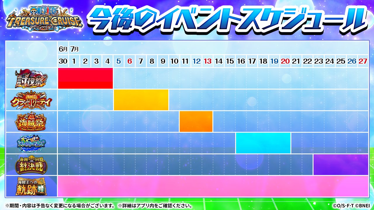 ワンピース モバイルバッテリー トレクル 7周年 非売品 運営からの