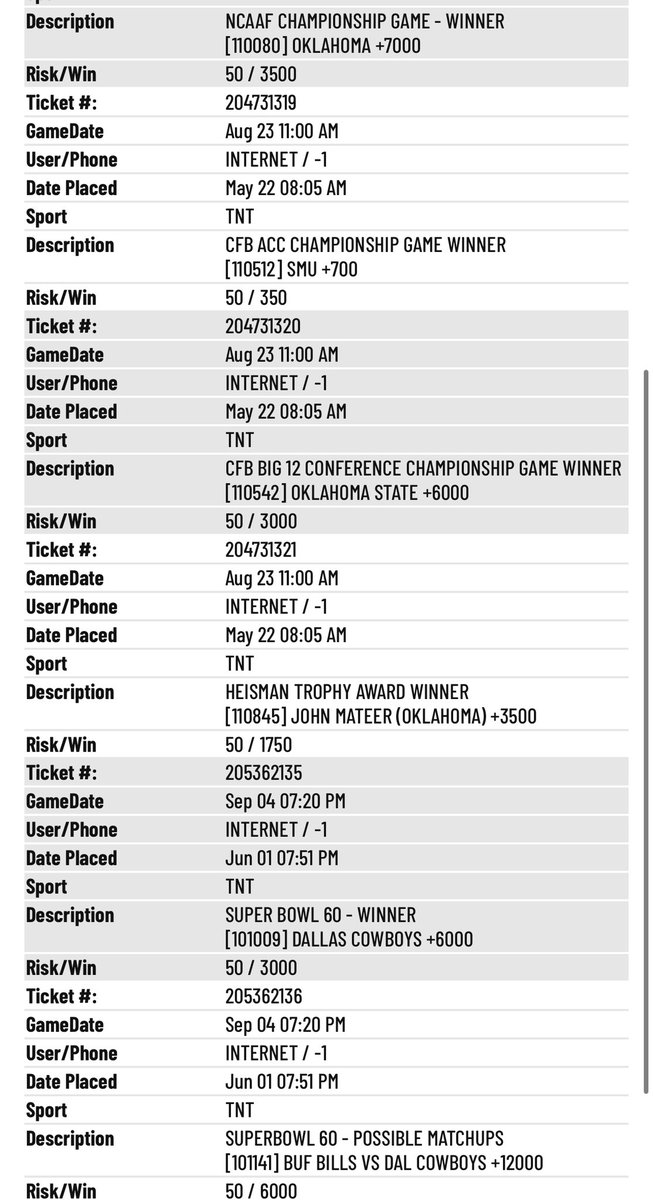 primebets21's tweet image. Locking in some football futures gotta get these out of the way #clv #sharpaction