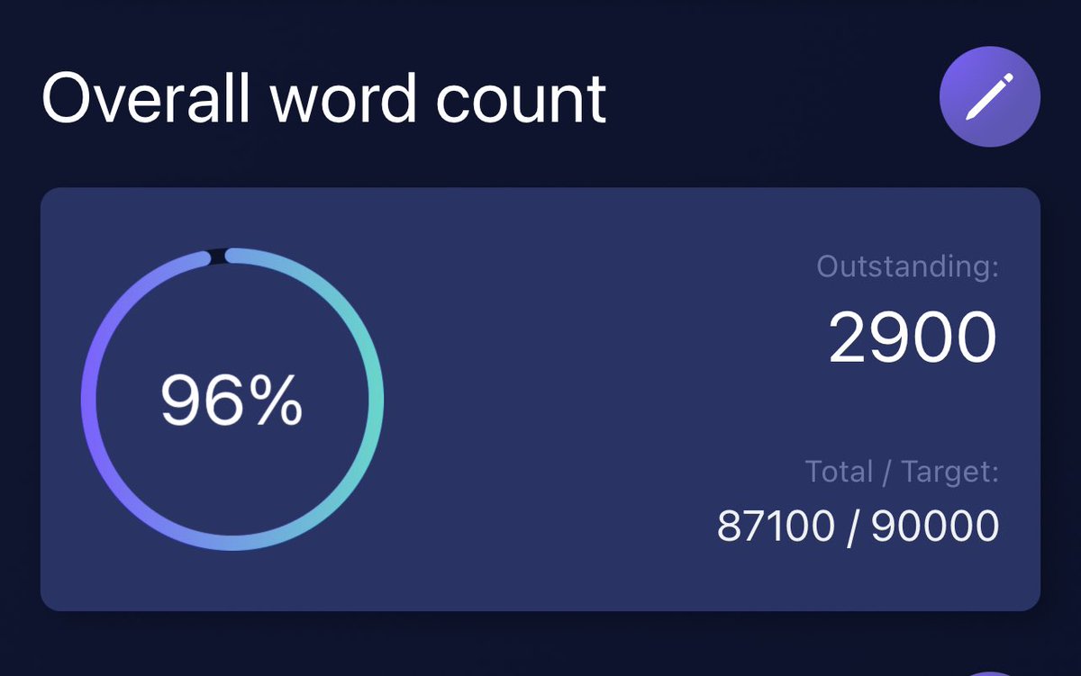 amsunshine_'s tweet photo. Less than 3k left before I hit my word count goal in #demonwip 🥳 this draft is going to surpass that cause I’m a yapper, but that’s fine, everything’s fine!
#WritingCommunity https://t.co/oBUxFvlIsw