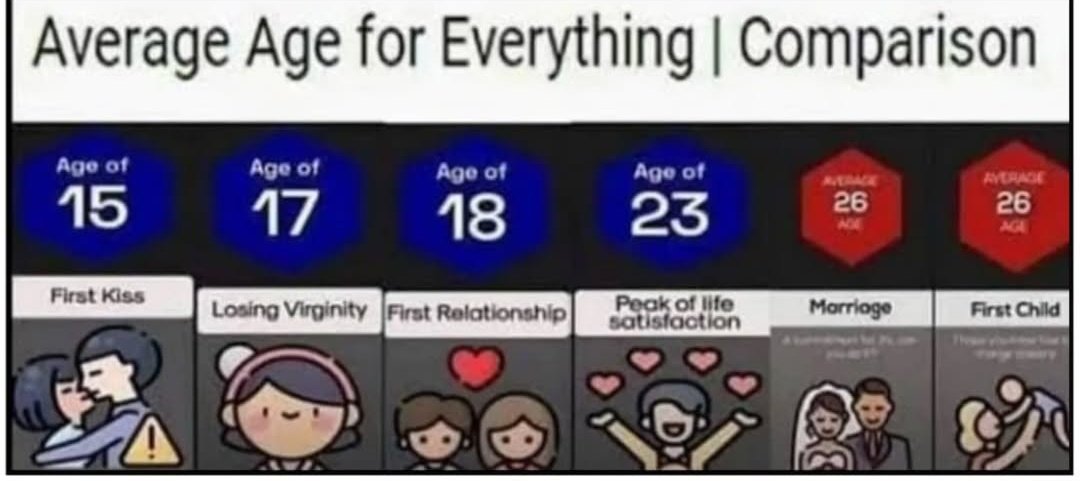 So i should get married now 😳