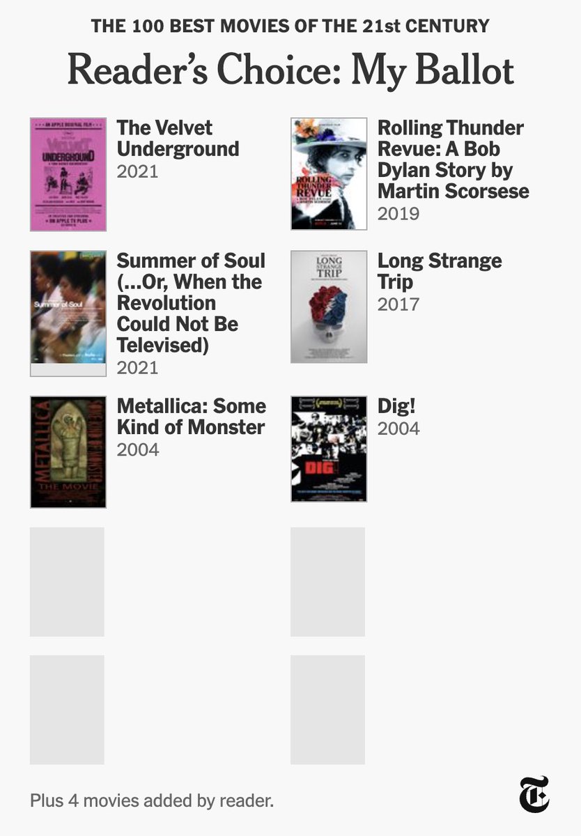 NB: "History of the Eagles", "Tom Petty and the Heartbreakers: Runnin’ Down a Dream", "Get Back", and "I Am Trying to Break Your Heart" were not in the NYT movie database, so I wrote them in.