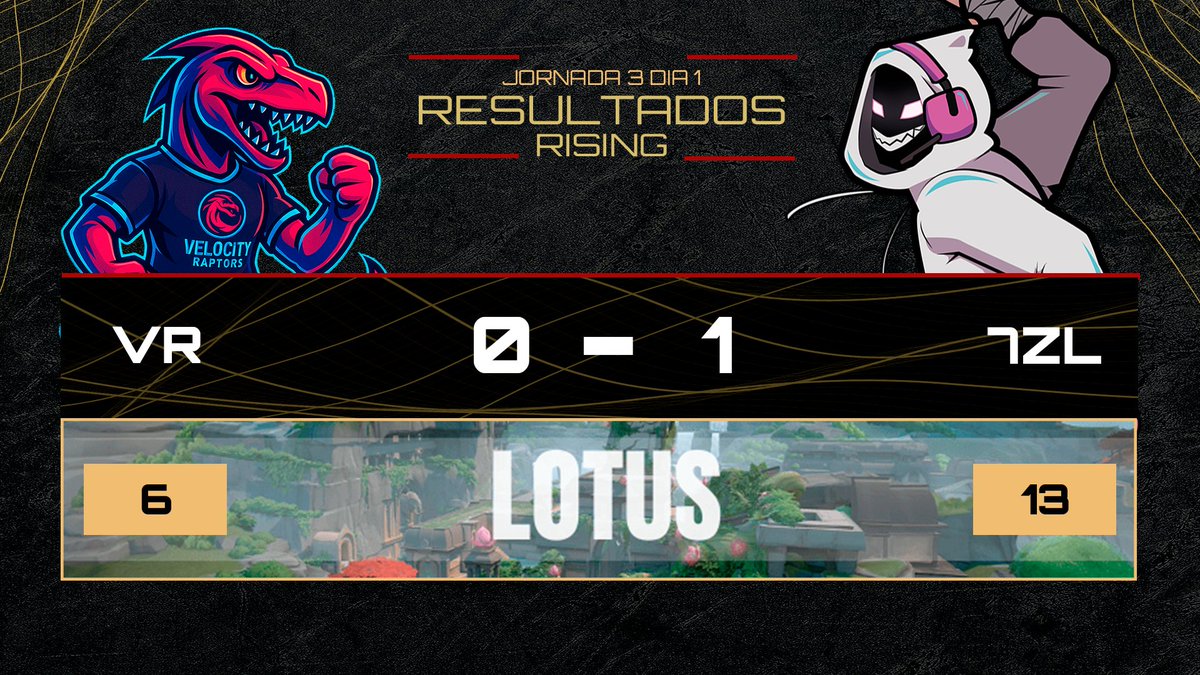 REV3RSE (@reverseleague_) on Twitter photo #RESULTADO
Dicen que por fin se les dió! Después de dos mapas muy cerrados y Over Times, <a href="/esports7z_/">7z Esports | Abstract League 🏆</a> / <a href="/StarLegendsEs/">Star Legends eSports</a> logra sacar su primer punto 13-6 contra <a href="/VRaptors_Es/">Velocity Raptors</a> !
GGWP a ambos equipos y muchos éxitos en sus próximos enfrentamientos!
#VALORANT #RESULTADO
Dicen que por fin se les dió! Después de dos mapas muy cerrados y Over Times, <a href="/esports7z_/">7z Esports | Abstract League 🏆</a> / <a href="/StarLegendsEs/">Star Legends eSports</a> logra sacar su primer punto 13-6 contra <a href="/VRaptors_Es/">Velocity Raptors</a> !
GGWP a ambos equipos y muchos éxitos en sus próximos enfrentamientos!
#VALORANT