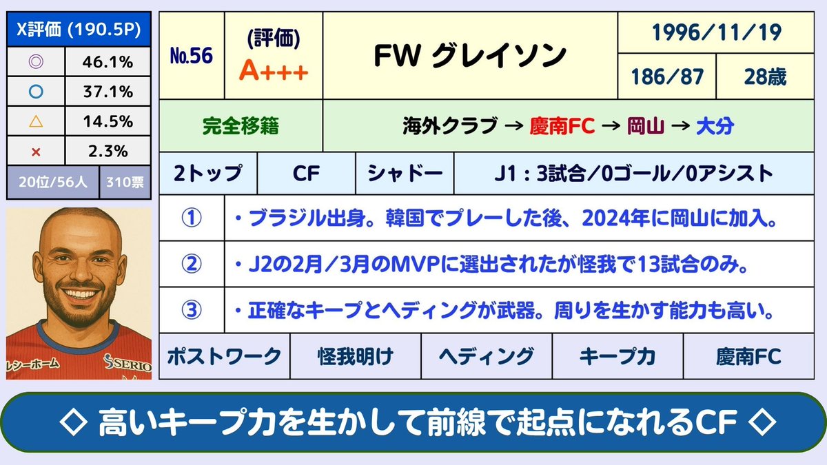知のサッカー 第3巻(Vol.3)