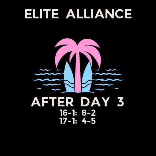 After Day 3 at AAU Nationald our 16-2’s are soaring with an impressive 8-2 record! They’re really playing their best volleyball down the stretch. 

Our 17-1’s are fighting hard with a 4-5 record  They’re pushing their limits and playing with heart.  #TraditionStartsHere.