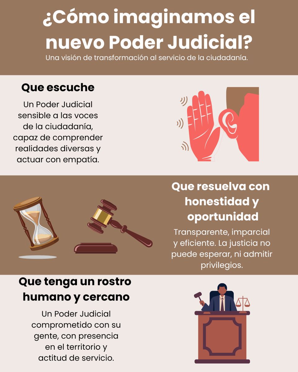 mgdohector's tweet photo. 🔎 ¿Cómo imaginamos el nuevo Poder Judicial?
Escuchando, actuando con honestidad y con rostro humano donde más se le necesita.
Empatía, transparencia y cercanía.
Una justicia a la altura de la ciudadanía.
#HectorMacedoGarcía #PoderJudicialEdomex #JusticiaCercana https://t.co/A9Kbq65ItR