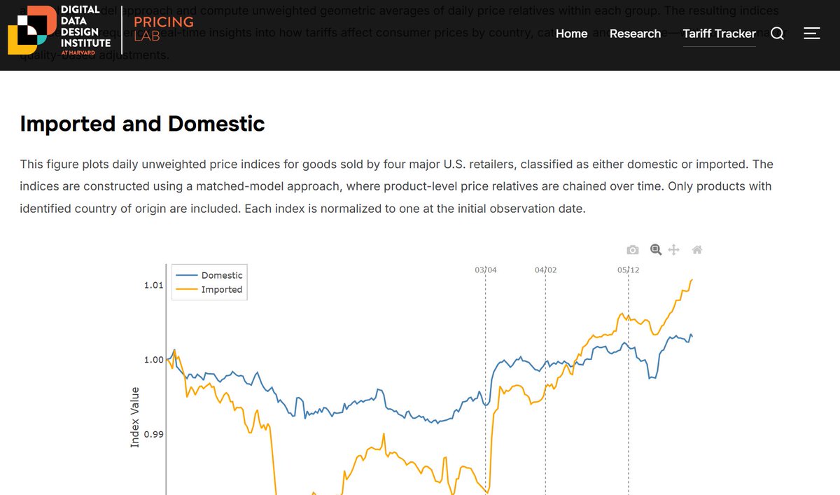Just launched: Interactive charts from our latest paper, updated as new data comes in.

Track how tariffs are affecting import and domestic prices, broken down by country of origin.

Explore the data → pricinglab.org/tariff-tracker/