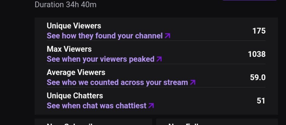viredoll_'s tweet photo. 37 HOURS STRAIGHT AND GETTING VIEWBOTTEN IN MY SLEEP thankyou everyone so much for coming out!!! I love you all so much and il probably be doing a subbathon in August if everything goes right!!! #subathon #twitch #twitchstreamer #twitchclips https://t.co/hCgWhPYEWR