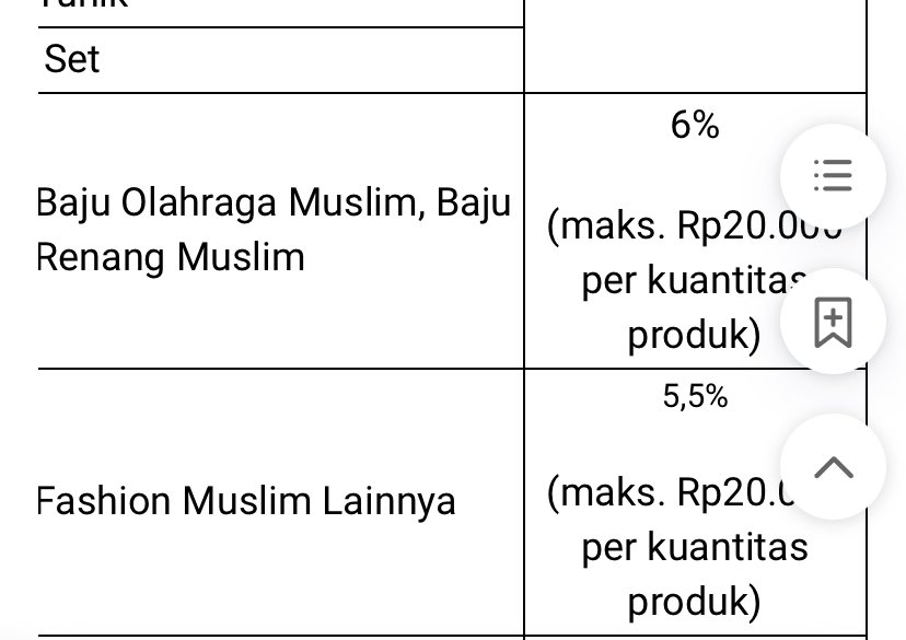ellexical's tweet photo. @Jual_komikmurah @cherlxxxx_ @adonandonando Bukannya ini belum termasuk admin buat gratis ongkir extra ya? Range fee gratis ongkir 4-6%. Misalnya dia jual fashion muslim(kategori A) + fee gratong extra(5.5% - 6%), jatuhnya admin dia 13,5%-14%. 
Kalau salah bisa tolong bantu koreksi yaa https://t.co/xe8qJ7eB2F