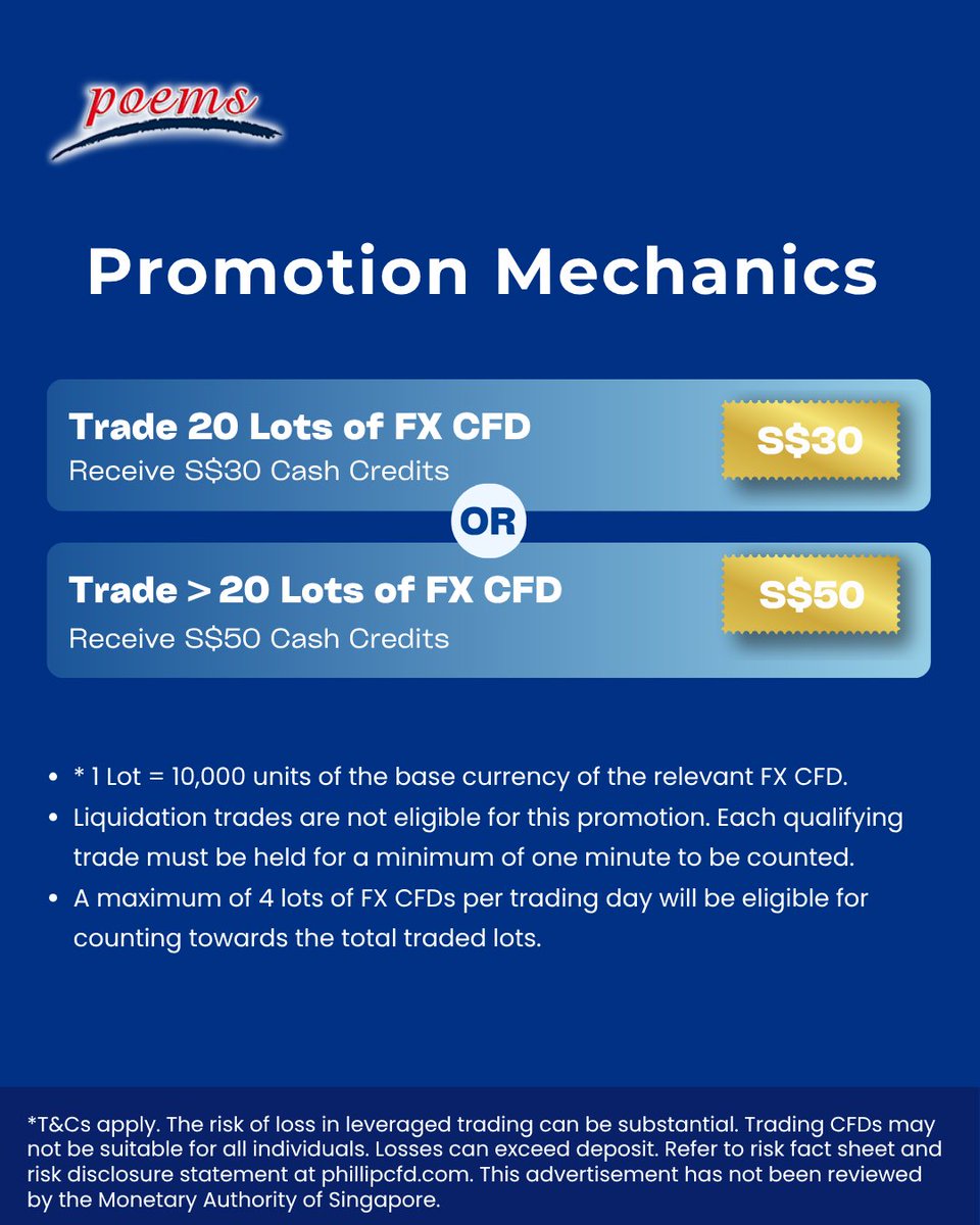 Get rewarded for your FX CFD trades – up to S$50 cash credits 💰

Trading FX CFDs? Now you can earn extra while you’re at it.
From now till 30 Sep, trade 20 lots to get S$30, or go beyond that for S$50 💵

⏳ Just hold each trade for at least 1 minute
🚫 Liquidation trades won’t
