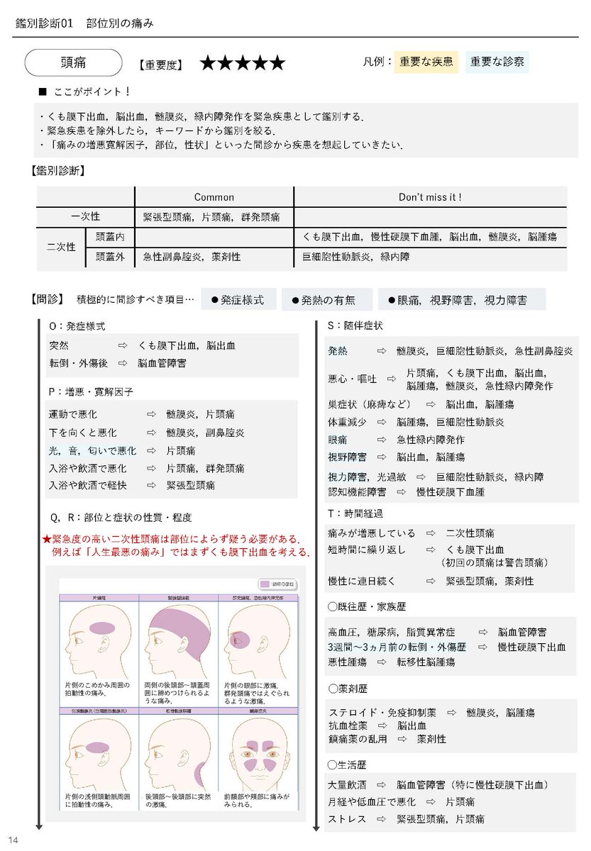 shin_deki_kun's tweet photo. OSCE対策ノート、公開しました！
引用ポストをリポストでPDFを無料ダウンロードできます！よろしくです～🙌 https://t.co/4bYGOSk56I