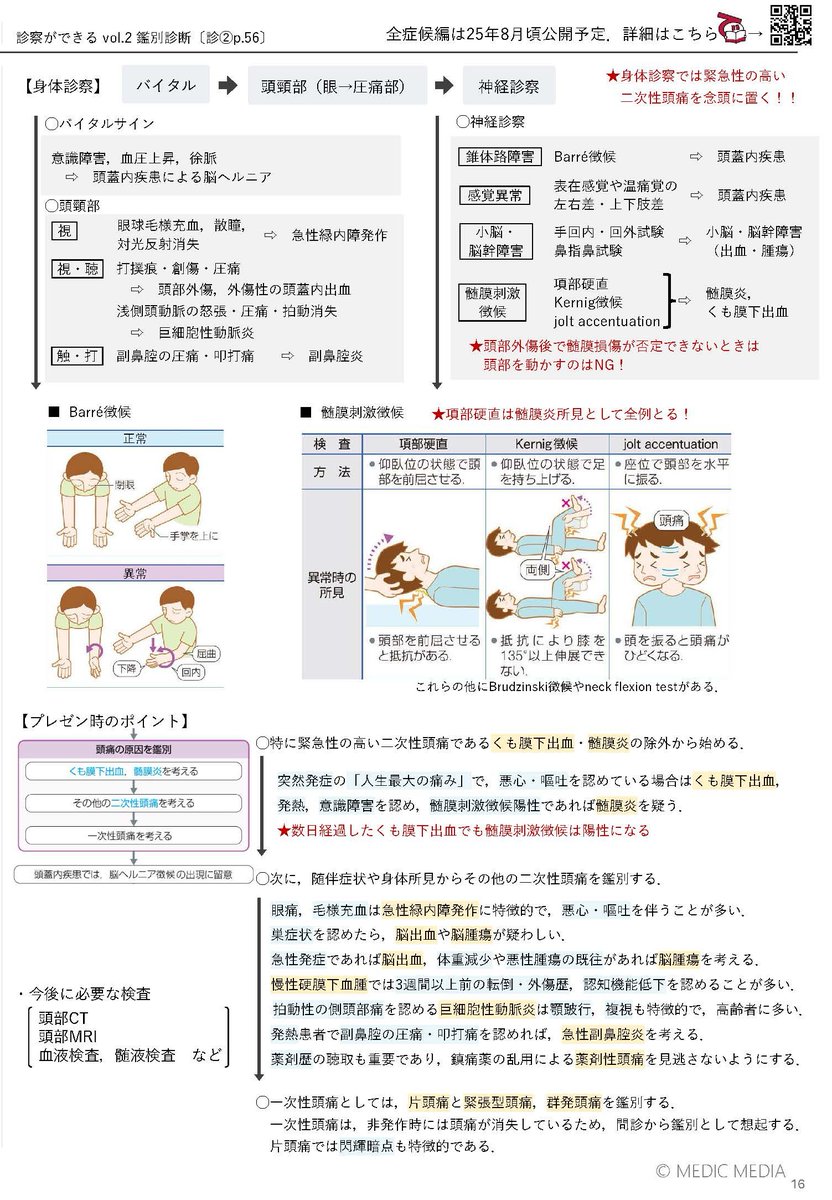 shin_deki_kun's tweet photo. OSCE対策ノート、公開しました！
引用ポストをリポストでPDFを無料ダウンロードできます！よろしくです～🙌 https://t.co/4bYGOSk56I