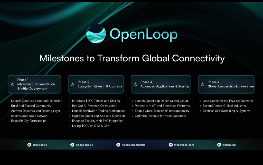 ezebgm19's tweet photo. OpenLoop makes contributing bandwidth as easy as opening a browser tab Chrome users, you’re in luck! 🖥️ @openloop_so #DePINGrowth #AI #Web3 #CryptoUtility #openloop #Web3Builders #web3AI
#SimpleSetup https://t.co/Vr9FUsv8Fq