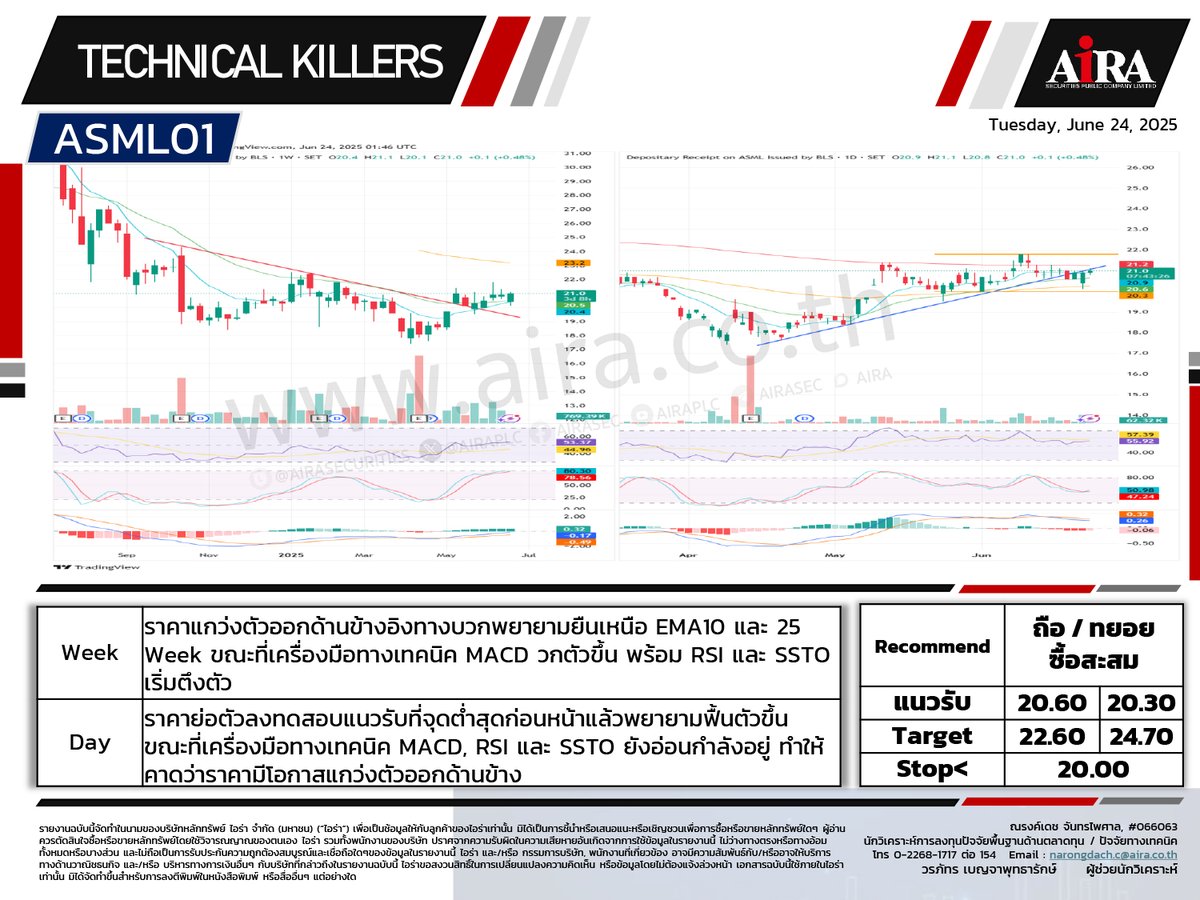 AIRAPLC's tweet photo. 📈#หุ้นเทคนิค🗓️24.06.2025
#SET เลือกเล่นหุ้นรายตัว
#XIAOMI80 ถือ/ย่อซื้อสะสม
#AMD80 ถือ/ทยอยซื้อสะสม
#ASML01 ถือ/ทยอยซื้อสะสม
#TOP Short เมื่อดีดตัว
#DELTA Hold Short-Short
ที่มา https://t.co/ZQhi6ruHNn
#AIRATRADE #กราฟหุ้น #เทรดหุ้นด้วยกราฟ #หุ้นtechnical https://t.co/Yor4IpW0UP
