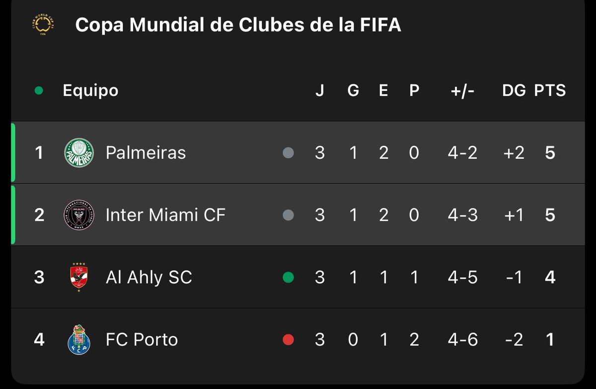 Miami-PSG en octavos de final 💀