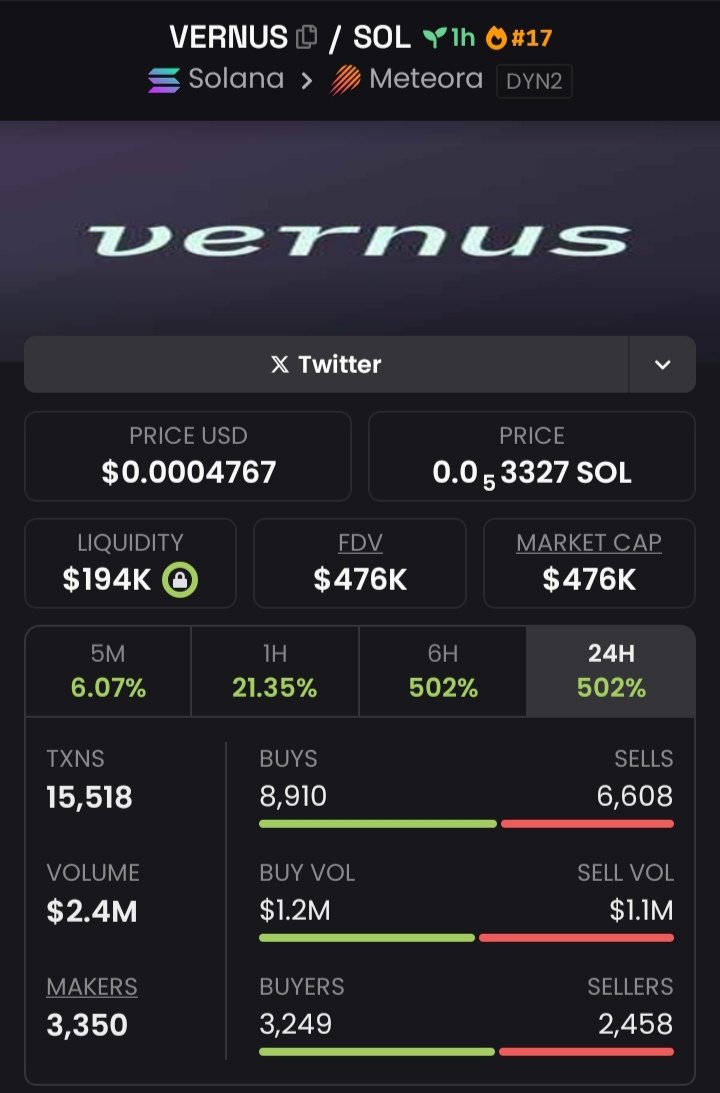 Magictradersig's tweet photo. $VERNUS Spotlighted at $162K  To $476K Mcap in my alpha Tg.⚡⚡⚡

Follow+DM to join my Private TG don't dull there's no need to wait cause we're celebrating 🎉 🎇 🦅 🎇 
CA: 9wk5J9MbFdNjb5weZHhDod4eAqo7HuJydm1bPfEaeBLV

#VERNUS #solana #memecoin https://t.co/7pRms46ElK