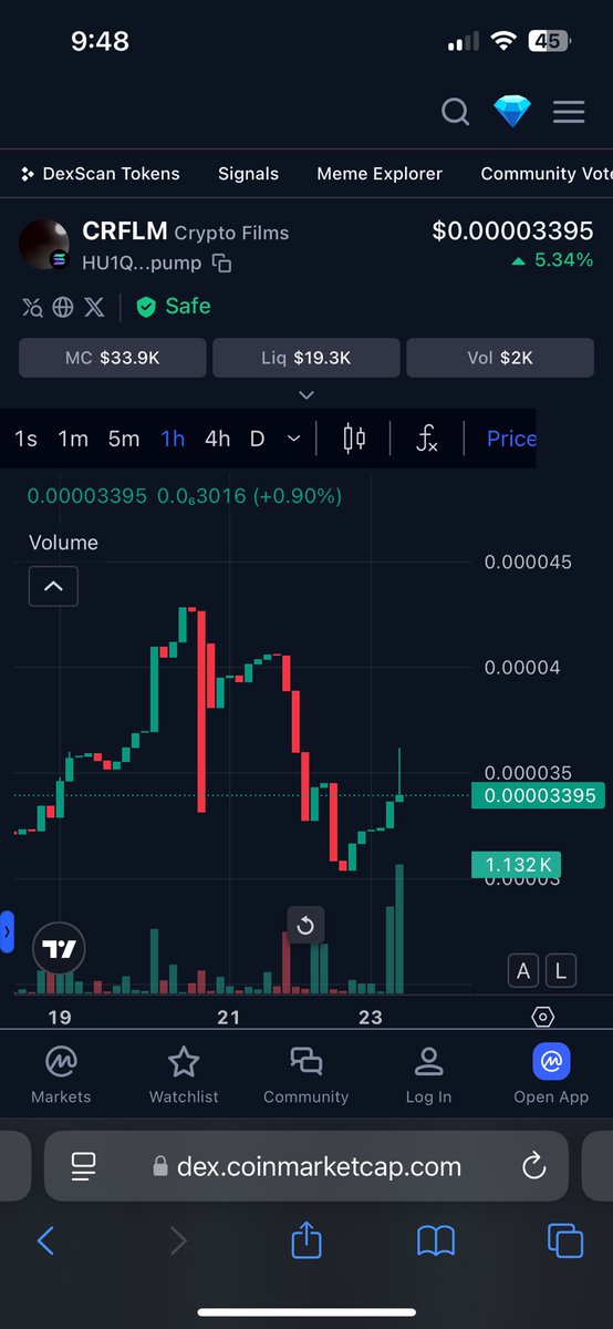 TheCRFLM's tweet photo. Sincere thanks to everyone in the community!!! @CoinMarketCap grateful for the swift verification!
#CRFLM #CryptoFilms #Disruption #Defimovies https://t.co/NFuSlmqQ9d