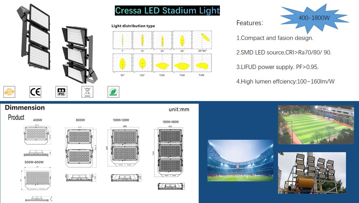 cressalighting's tweet image. Cressa LED stadium Light.
#StadiumLighting #LEDStadiumLights #EnergyEfficientLED #HighLumenOutput #UniformIllumination #IP65Waterproof #FootballStadiumLighting #SoccerFieldLights #SportsFacility #LEDLighting #Cressa
