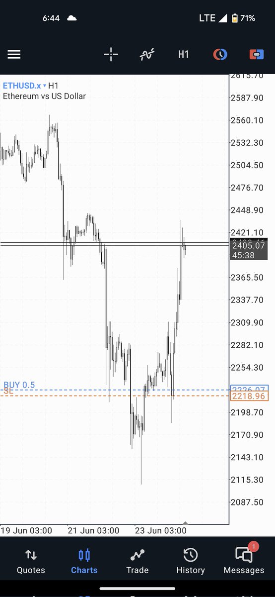 $ETHUSD
#CRT 

-40 Days IPDA Key level : The algorithm
- Weekly FVG TS
- H1 FVG Entry Point 

<a href="/Romeotpt/">Raid</a>
