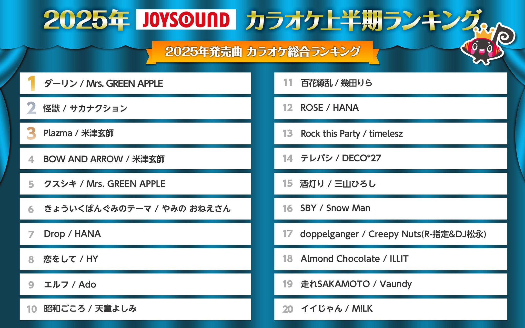 大人気！☆☆カラオケ1番☆☆ JOYSOUND(ジョイサウンド)公式 on X: 