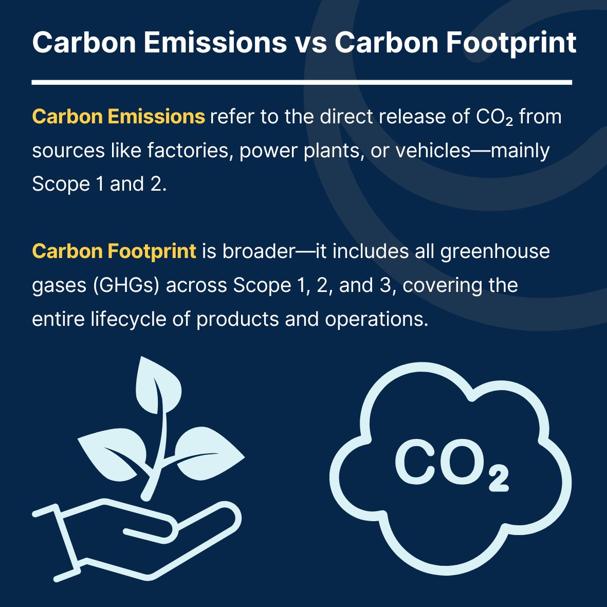 seneca_esg's tweet photo. 🌍 Carbon Emissions vs. Carbon Footprint: Know the Difference

✔ Emissions = CO₂ from direct and energy use
✔ Footprint = All GHGs across your value chain

📈 Comprehensive tracking is key to ESG credibility and climate resilience.

🔗 Learn more: https://t.co/bmqqOCmRgp

#ESG #Sustainability #CarbonFootprint