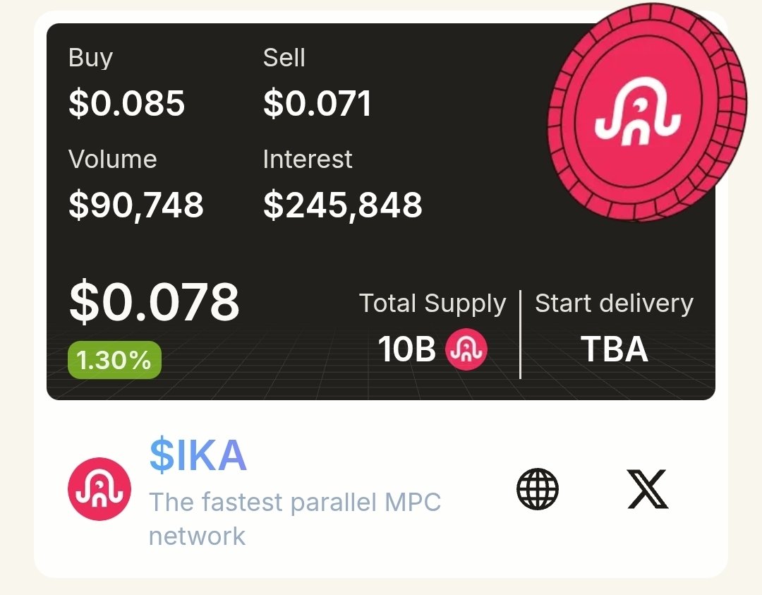 chainsoup's tweet image. A lot of noise around the $IKA drop over the past couple of days, but the premarket is holding steady.