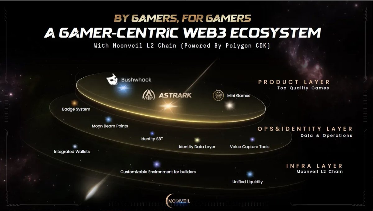 🌙　Moonveilって何？

いろんなゲームが１つのIDで全部遊べて、遊ぶほどポイントやアイテムもたまる新しい“遊び場”！
スマホ・PCどちらでもOK、誰でも参加できるよ。<a href="/Moonveil_Studio/">🌙Moonveil.gg</a> #MOREthanEVER #MORE  #Moonveil