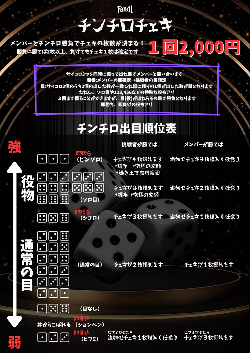 チンチロ ルール