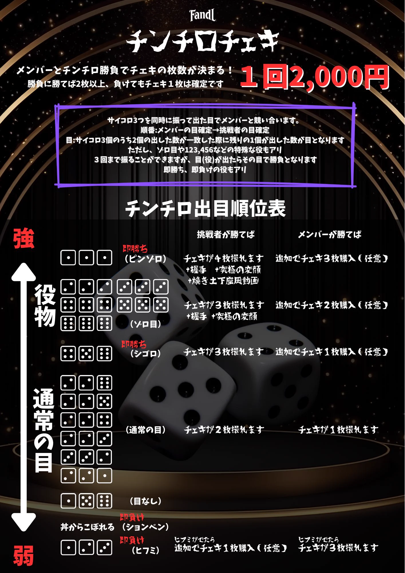 チンチロ ルール 表
