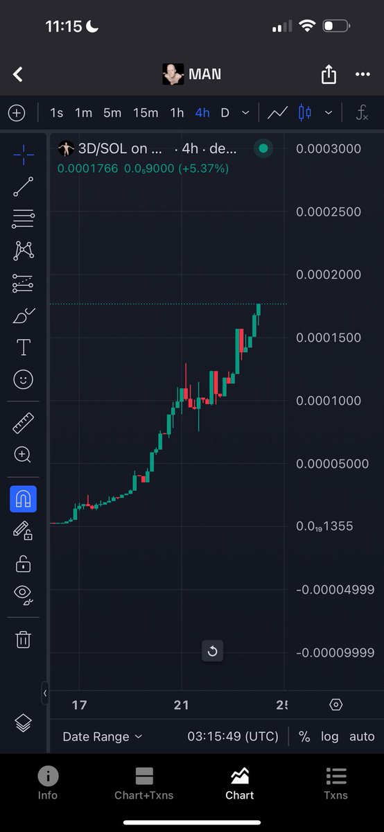 SwingTraderSol's tweet photo. @fuelkek This community on this 5 month old coin is bullish for millions. 9 days in a row now of consistency and they haven’t let up yet. #3D $MAN is making huge waves and headed towards millions quickly.

EQXXWLEoSa3ZKNuFp2TACKH9JVwv259keAJY9aXEqhQU https://t.co/2iYElN95VB