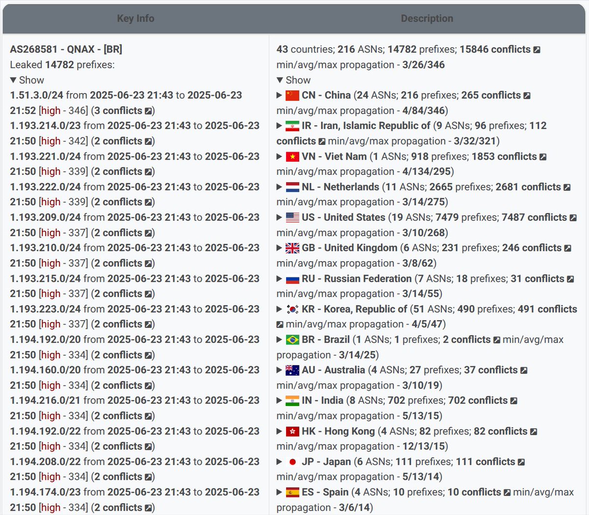 Radar by Qrator tweet media