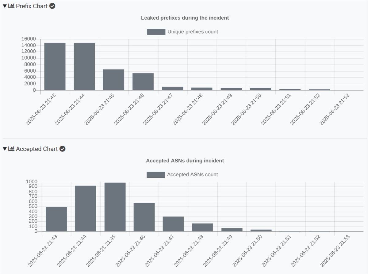 Radar by Qrator tweet media