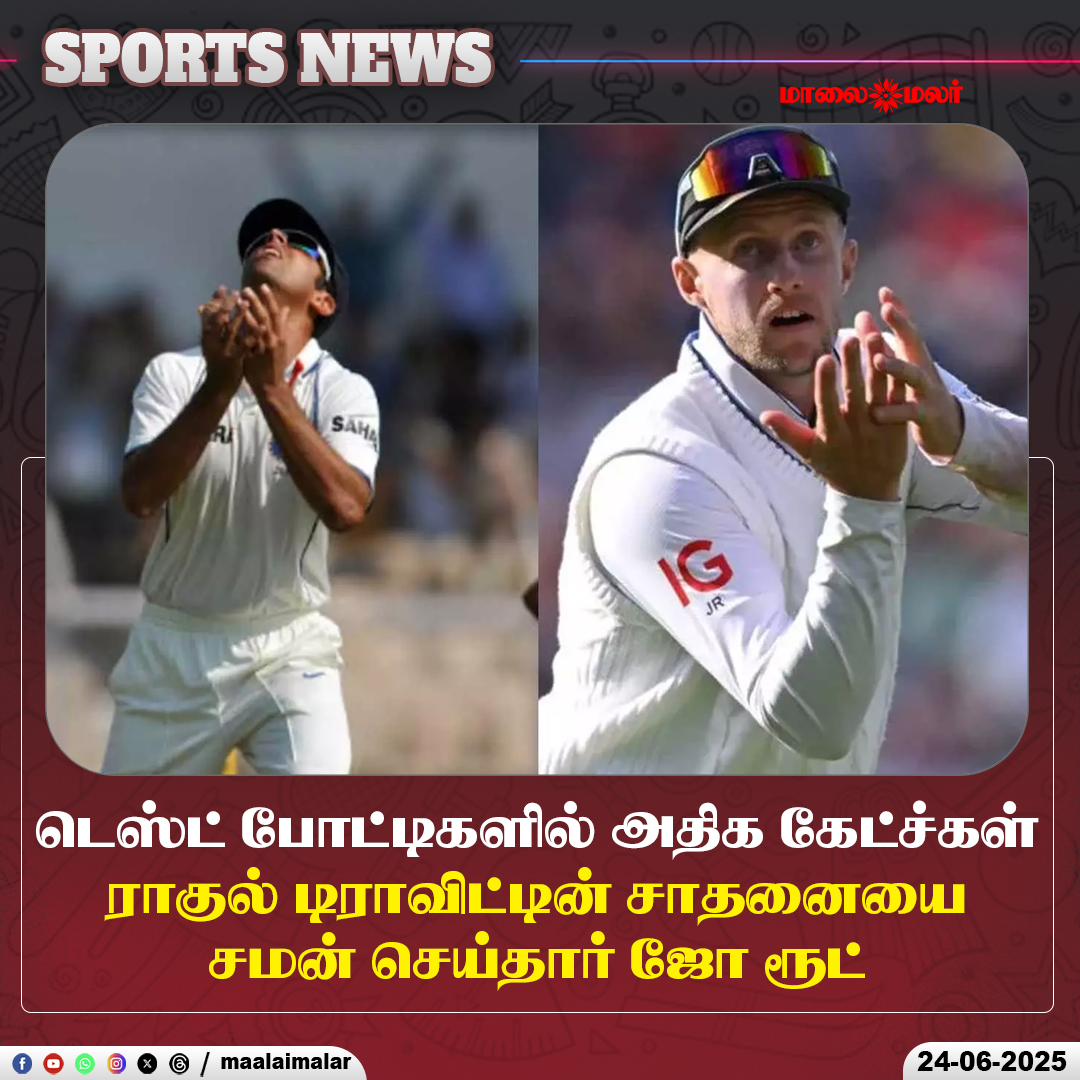 maalaimalar's tweet photo. மேலும் படிக்க :
https://t.co/K3U2FhsU86
#JoeRoot #RahulDravid #TestCricket #MostCatches #SlipCatches #FieldingRecords #INDvsENG #CricketMilestone #EliteFielders #MaalaimalarNews https://t.co/MoHohqo8jh