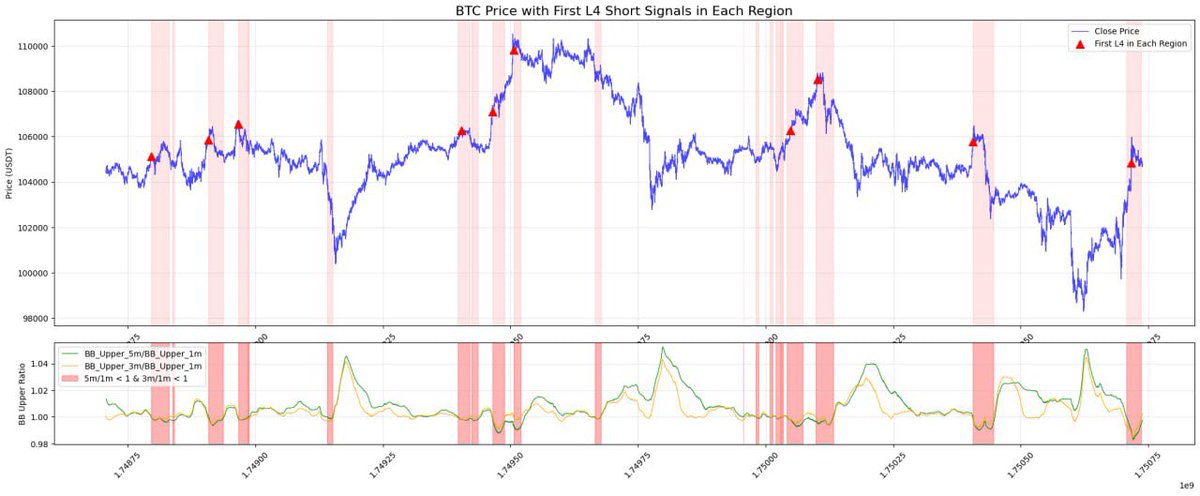 正式上线以后会提供
相对精准的止盈或开空的信号提醒