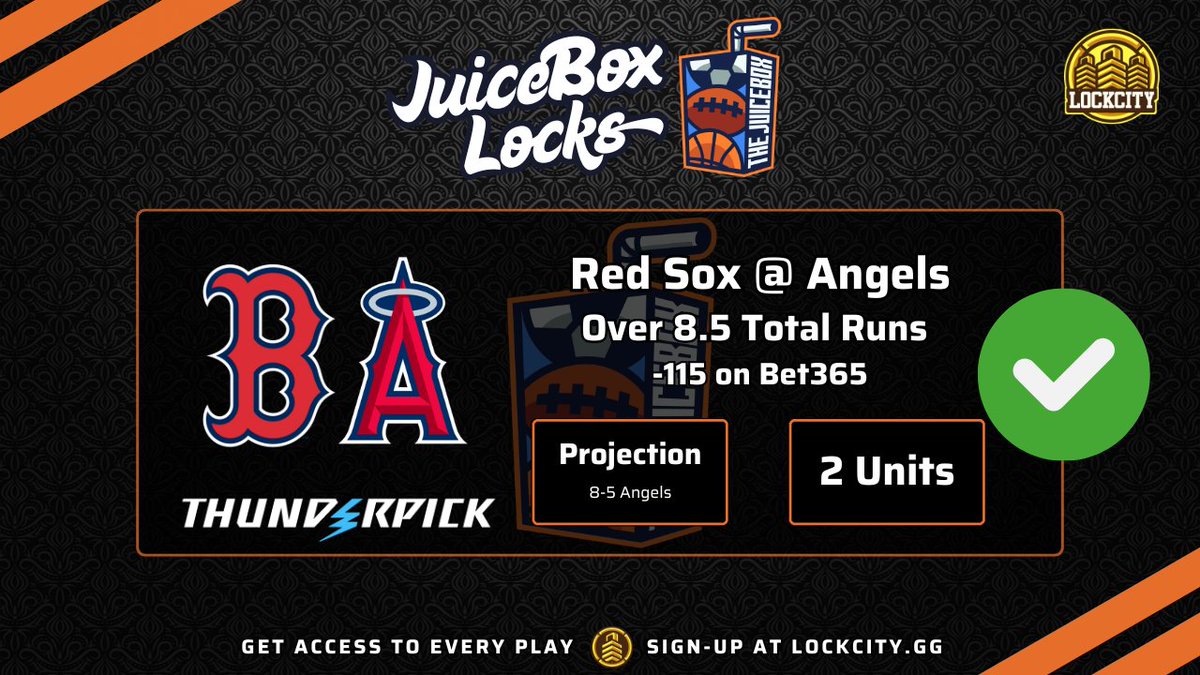 LCJuiceBoxPod's tweet photo. β
We're on Absolute Fire with the #JuiceBoxLocks
π₯ Thanks Again @wightywins for Today's Play!
π° $200 Pays $373.91 (-115)
β
BOS @ LAA Over 8.5 Runs
This one had 8 total runs in the first inning and quickly went over the total we needed here. Always nice when the game goes exactly how we said on today's episode
ππ½ Also available on YouTube or Spotify:
π₯YouTube: https://t.co/6Muudc9WMT
ποΈ Spotify: https://t.co/SmdeNZ69nC
Get Every Play, Every Day
Only $0.16/Day ($5/Month)
ππ½ https://t.co/WTJ4jtkM8K
π₯ We're 47-32-1 All-Time on #JuiceBoxLocks
π° Up +35.71 Units // +$3,571 Overall
#MLB #MLBX #MLBPicks #MLBTonight #MLBToday #RedSox #Angels #DirtyWater #RepTheHalo