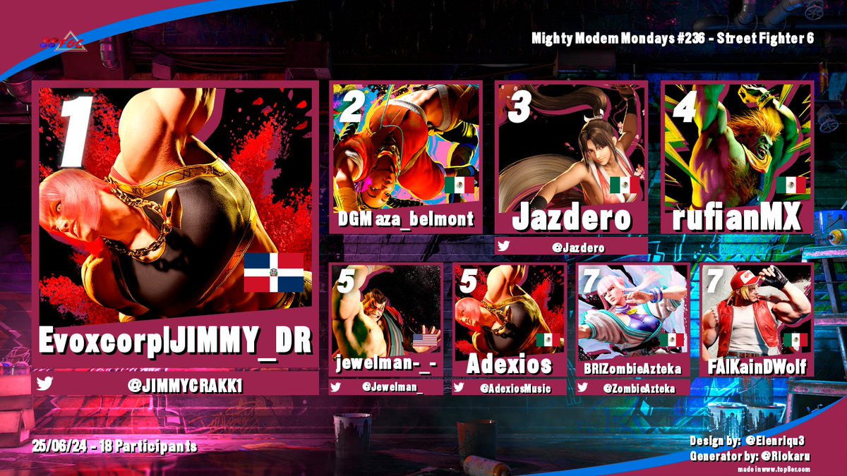 Mighty Modem Monday #236 Results
1st: <a href="/JIMMYCRAKK1/">JIMMY_DR</a> 
2nd: Aza_Belmont
3rd: <a href="/Jazdero/">J A Z D E R O</a> 
4th: Rufian
5th: <a href="/Jewelman_/">jewelman</a> 
6th: <a href="/AdexiosMusic/">𝐀 𝐃 𝐄 𝐗 𝐈 𝐎 𝐒</a> 
7th: <a href="/ZombieAzteka/">Carlos</a> 
8th: KainDWolf