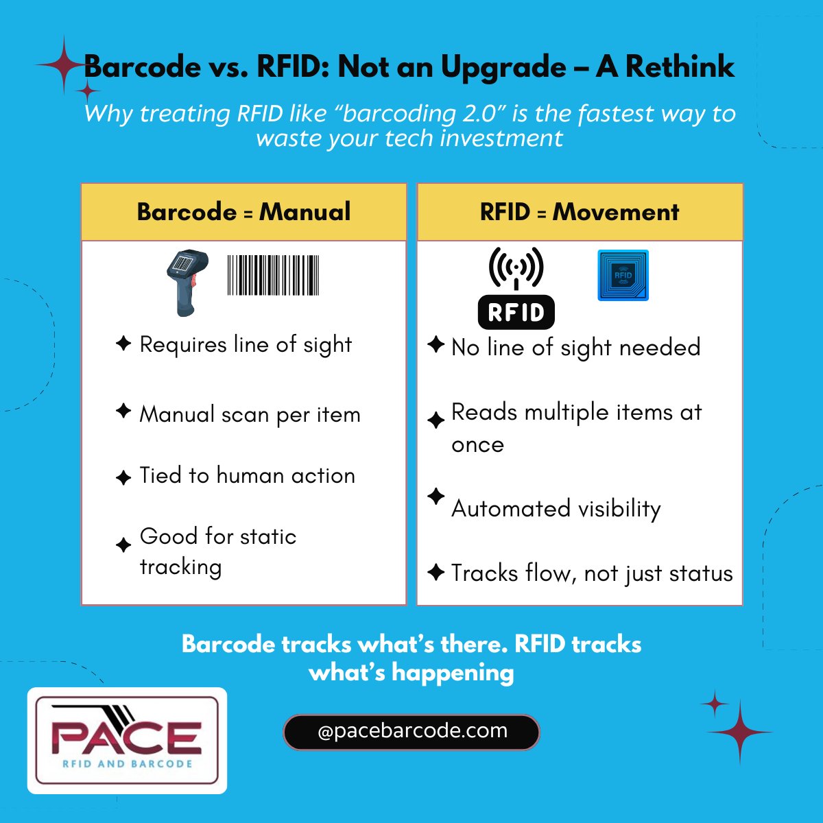 pacebarcoderfid's tweet image. 