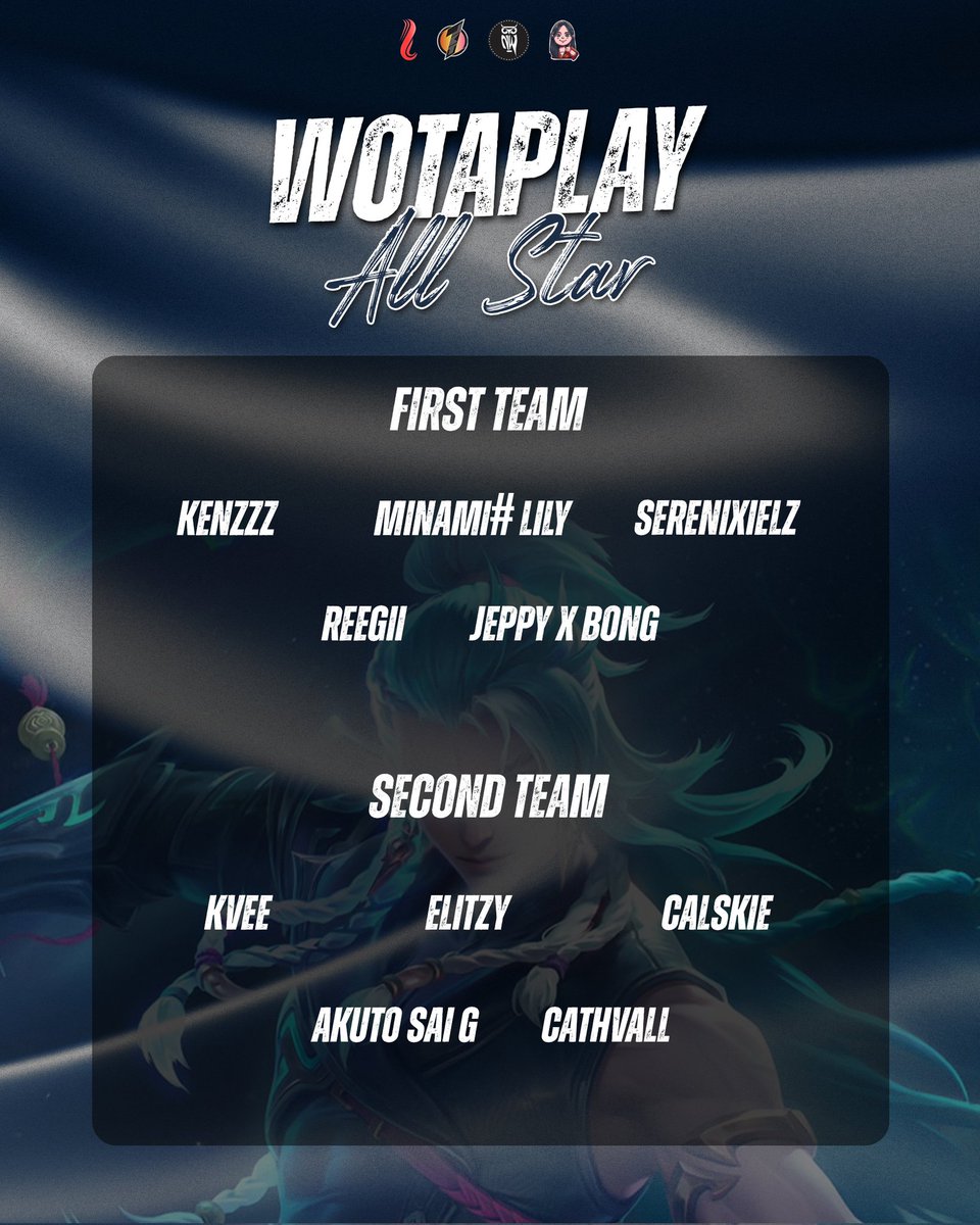 First Team dan Second Team Tournamen berdasarkan average score di turnamen kali ini

#Wotaplay 

Congrats