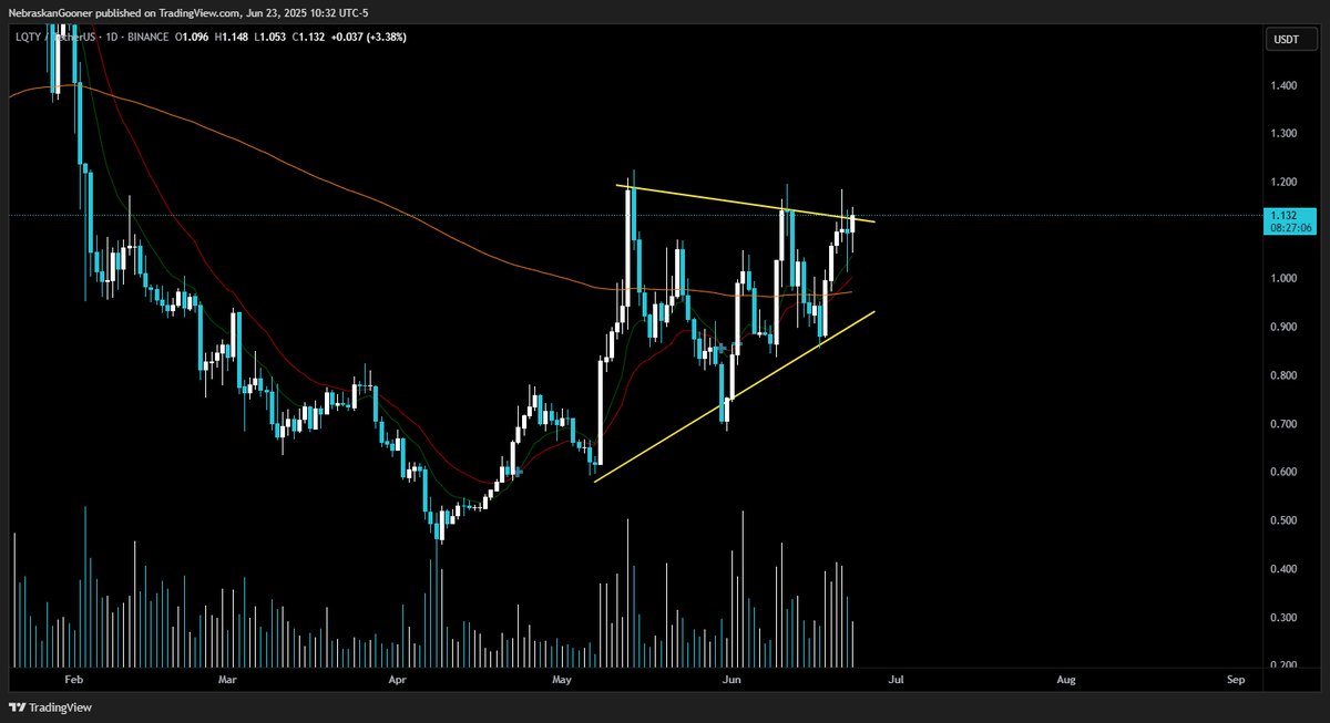 cryptooKaZ's tweet photo. Showing decent resilience here. Keep an eye on if it can break through this trend line or not
$BTC $ETH $PEPE $XRP $ZIG $SNAI $MANEKI $CWIF $SOL $NEIRO $RFC $ARDR $HYPE $GAS $VINE $HPPO $KET $PAAL $TRUMP https://t.co/jhoY49kYku