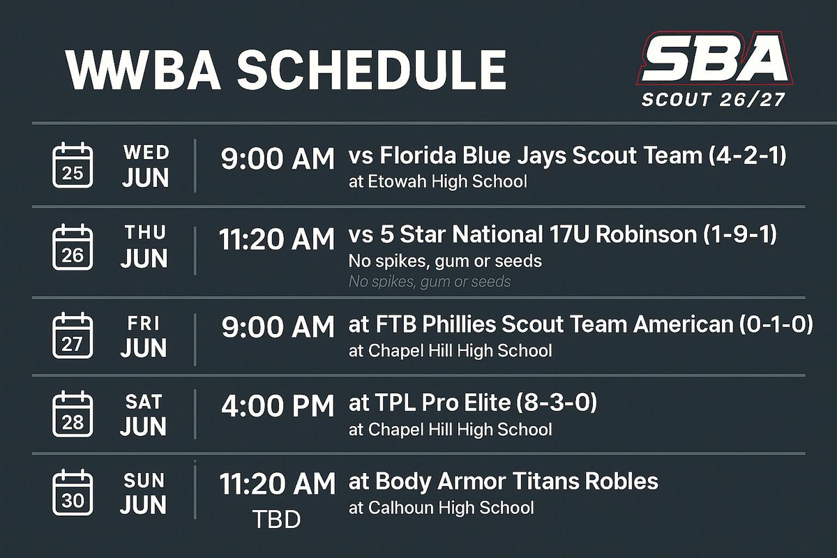Coach Hege (@coachhege) on Twitter photo <a href="/South_Base_Acad/">Southern Baseball Academy</a> WWBA schedules for our 2026 and 26/27 Scout teams. Looking forward to a big week! <a href="/PG_Scouting/">Perfect Game Scout</a> #PGWWBA17U <a href="/South_Base_Acad/">Southern Baseball Academy</a> WWBA schedules for our 2026 and 26/27 Scout teams. Looking forward to a big week! <a href="/PG_Scouting/">Perfect Game Scout</a> #PGWWBA17U
