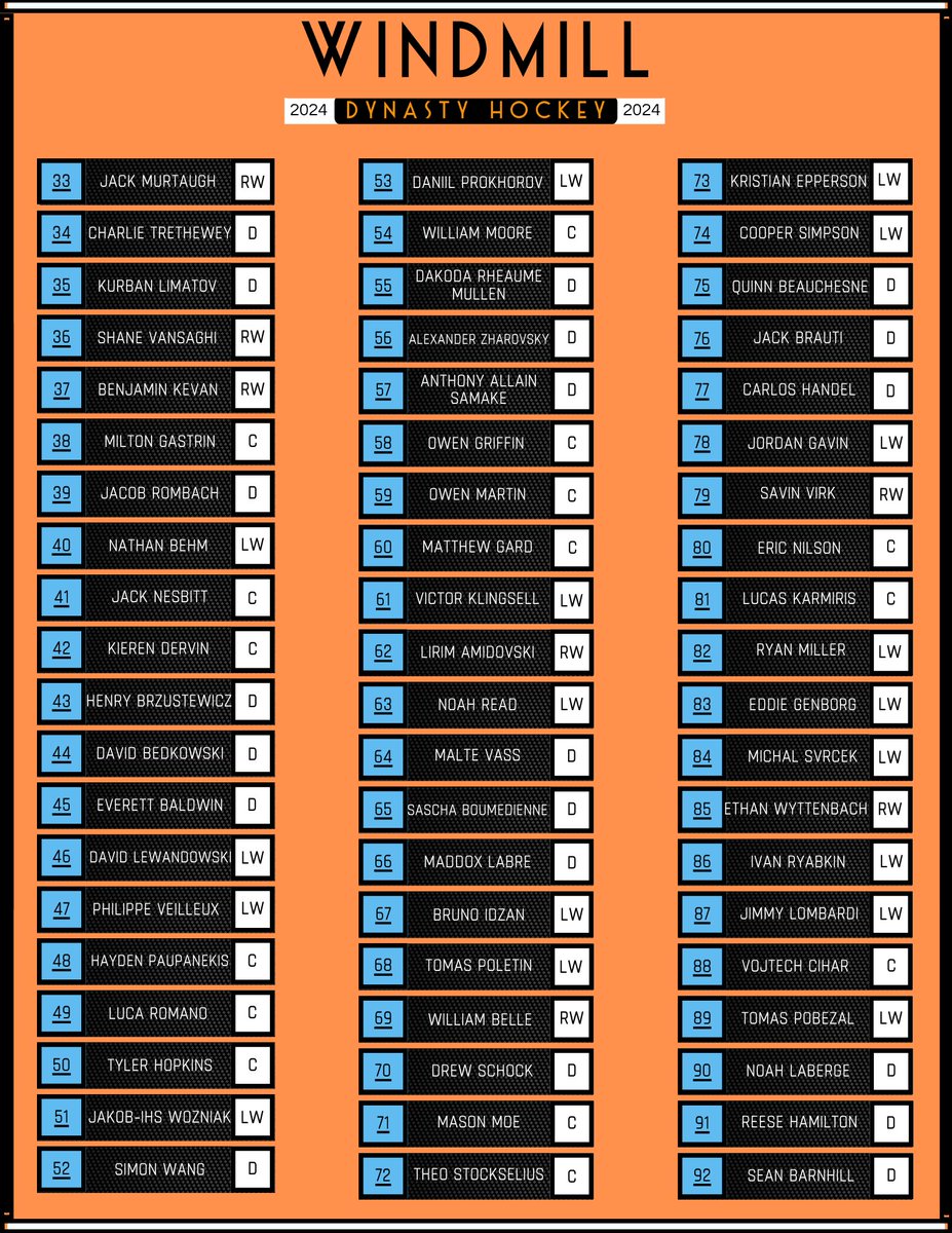My 2025 NHL Draft Rankings 

Such a fun draft class to scout! Had a blast going to lots of OHL games and a few showcase games with <a href="/StumillerDavis/">Stuart Miller-Davis</a>, along with a trip to the World Juniors to watch James Hagens live! 

Hundreds of hours of watching tape, no regrets!