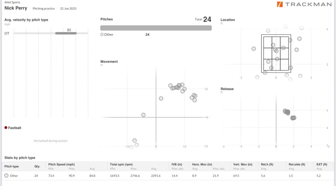 Nicholas Perry tweet media