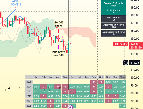 🚨 Iran’s Missile Strike on Qatar’s US Bases: Why Markets Are Cheering &amp; Crypto’s Tanking! 
🔥 Breaking News: Iran launched missiles at US bases in Qatar, but markets are UP, and crypto’s DOWN. Confused? Let’s break it down in 60 seconds! 

1⃣ Iran’s Play: Iran gave a heads-up