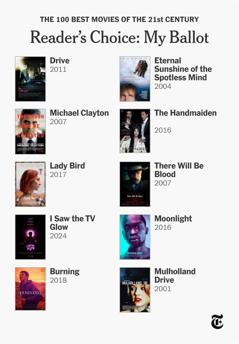 mulholland drive seems inevitable as the no. 1 on this list from all the others i've seen posted
